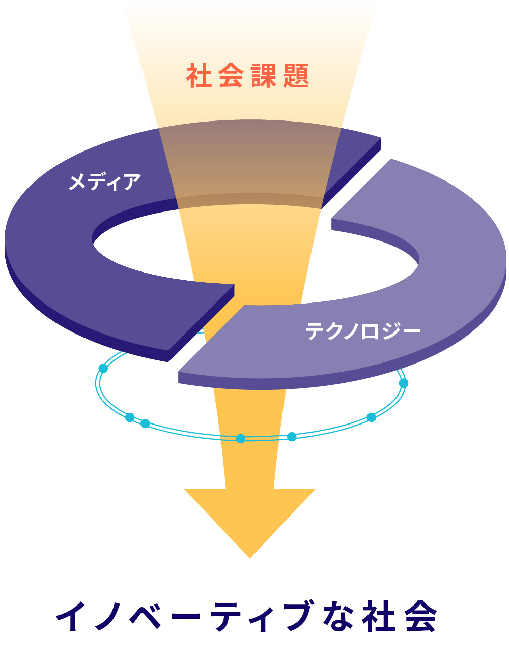 当社が取り込む課題