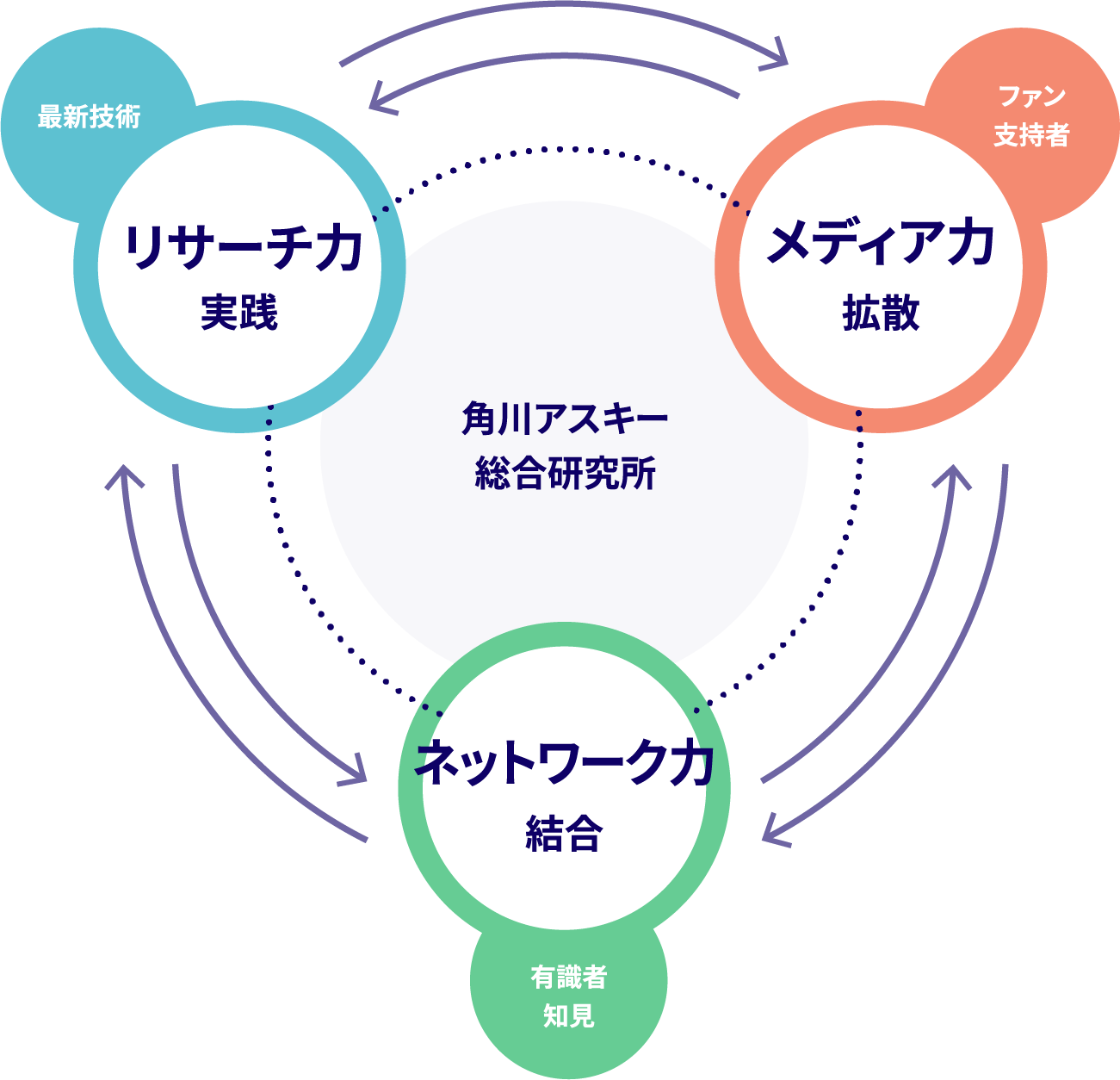 当社の強み