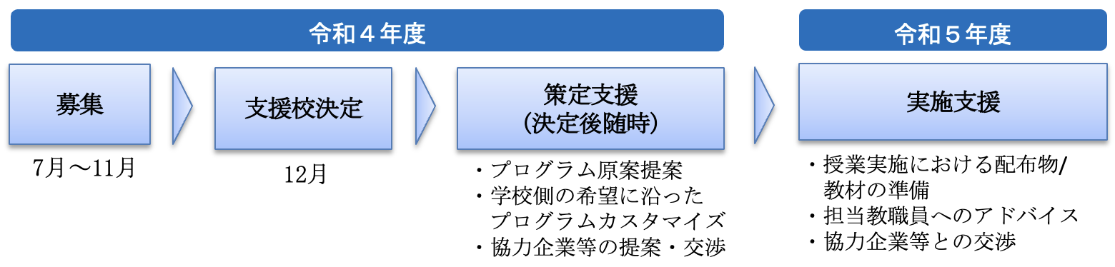 東京都「小中学生 起業家教育プログラム」公募開始　都内10校に“起業家教育”の導入を無償支援