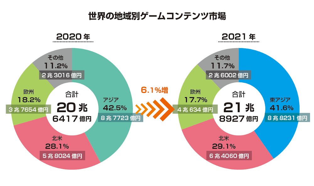 ゲーム業界データ年鑑『ファミ通ゲーム白書 2022』発刊　国内外のゲーム市場を最新データで分析
