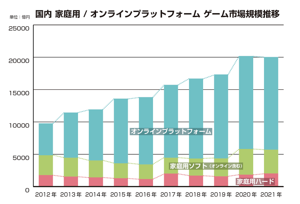 ゲーム業界データ年鑑『ファミ通ゲーム白書 2022』発刊　国内外のゲーム市場を最新データで分析
