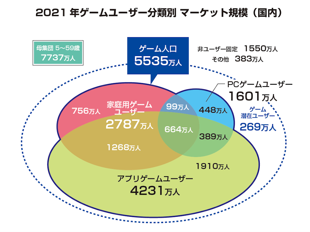 ゲーム業界データ年鑑『ファミ通ゲーム白書 2022』発刊　国内外のゲーム市場を最新データで分析
