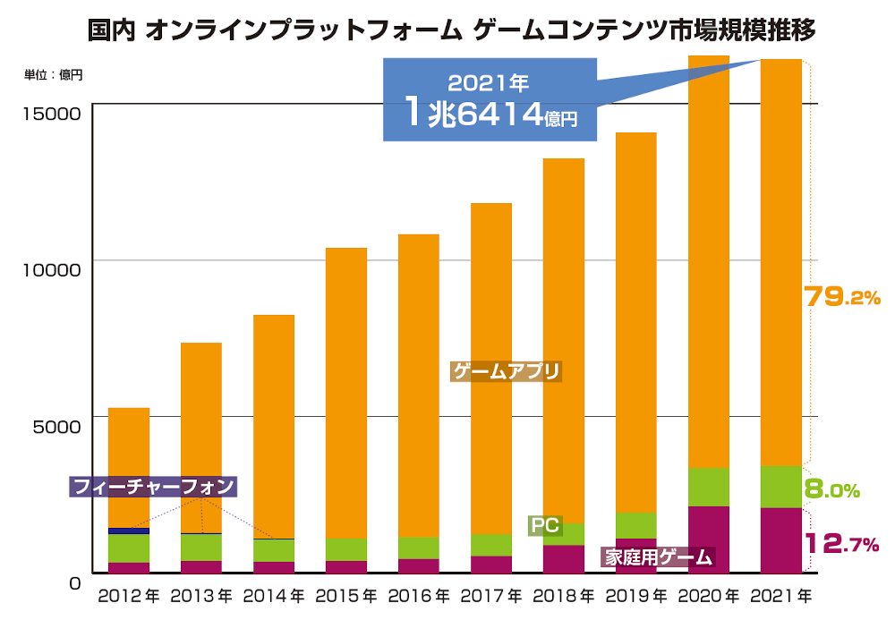 ゲーム業界データ年鑑『ファミ通ゲーム白書 2022』発刊　国内外のゲーム市場を最新データで分析
