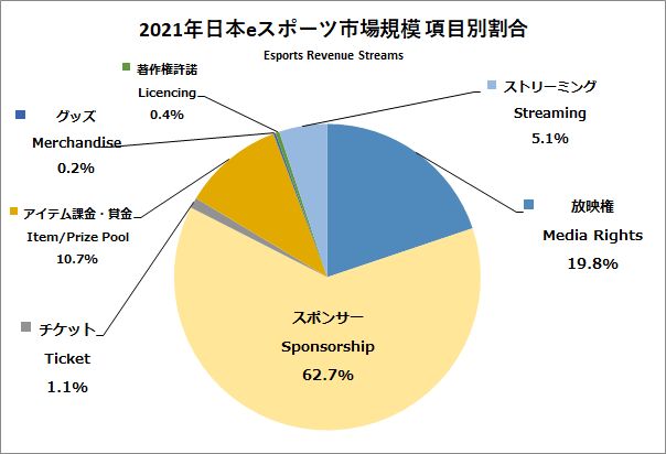  データ年鑑『日本eスポーツ白書2022』発売　豊富な情報量でeスポーツ産業の市場動向を分析
