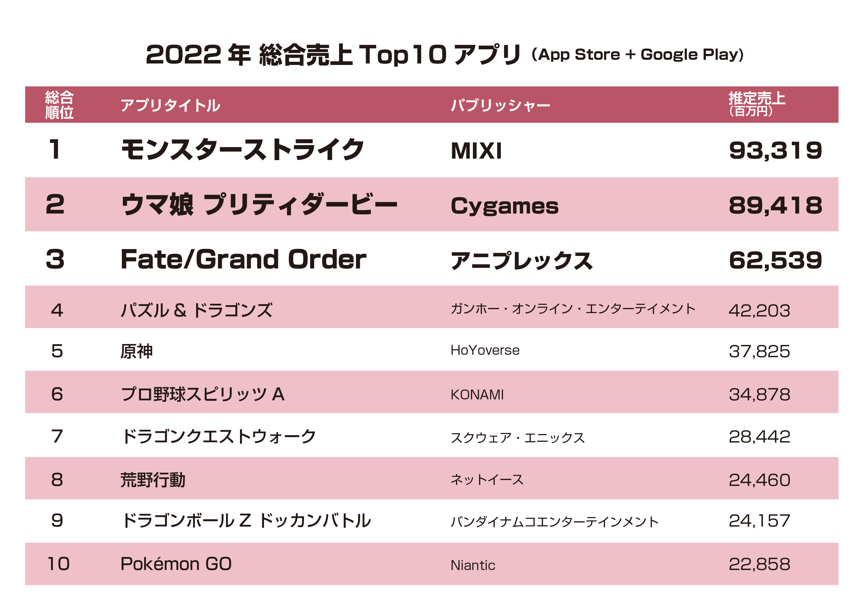 データ年鑑『ファミ通モバイルゲーム白書 2023』発刊　国内外のモバイルゲーム市場を最新データで分析
