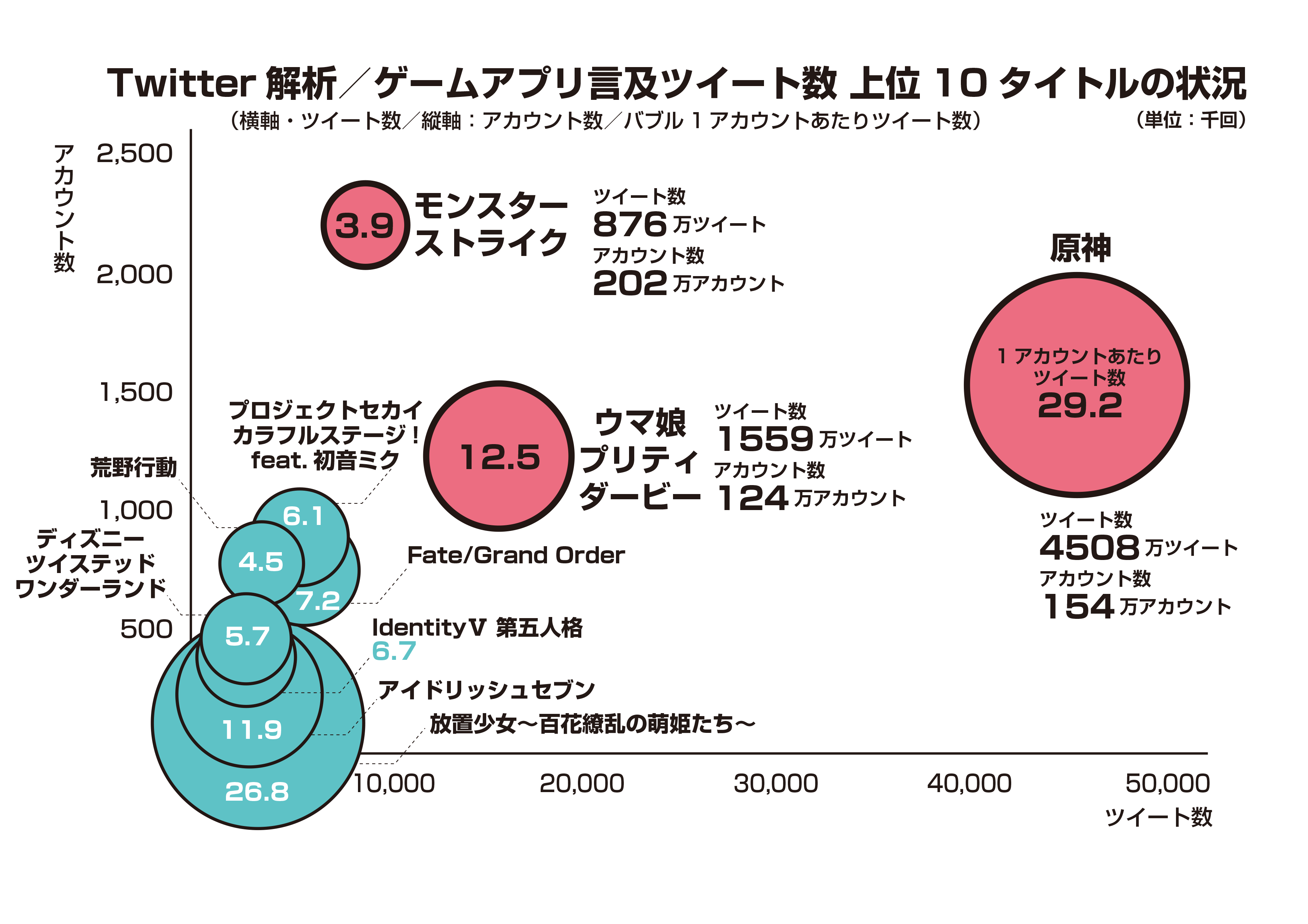 データ年鑑『ファミ通モバイルゲーム白書 2023』発刊　国内外のモバイルゲーム市場を最新データで分析