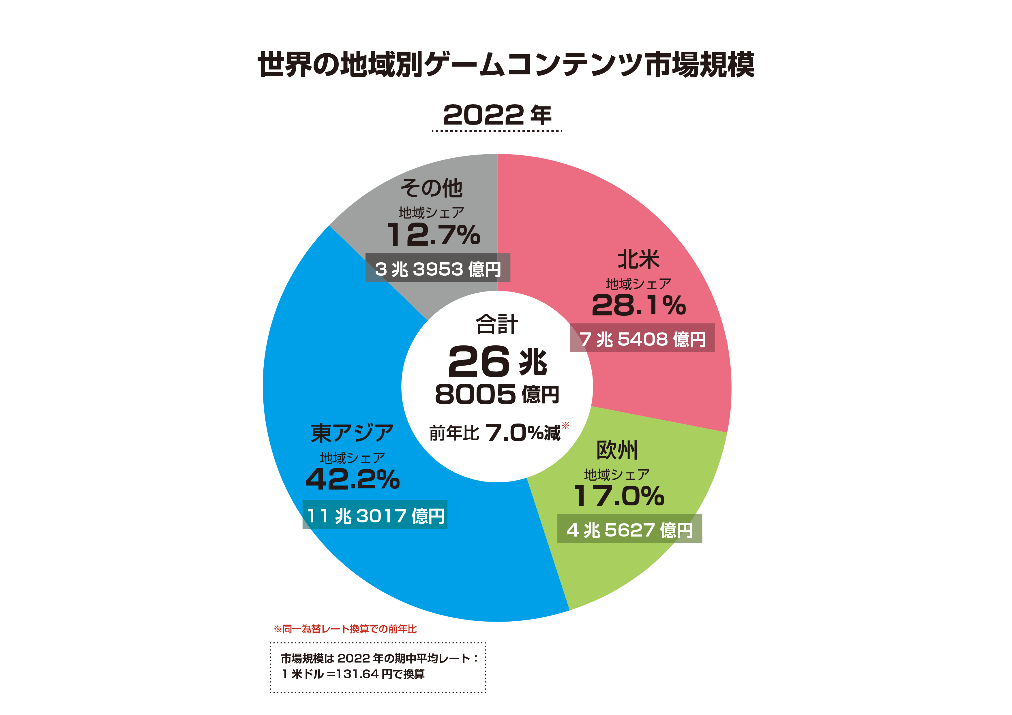 ゲーム業界データ年鑑『ファミ通ゲーム白書 2023』発刊！国内外の 