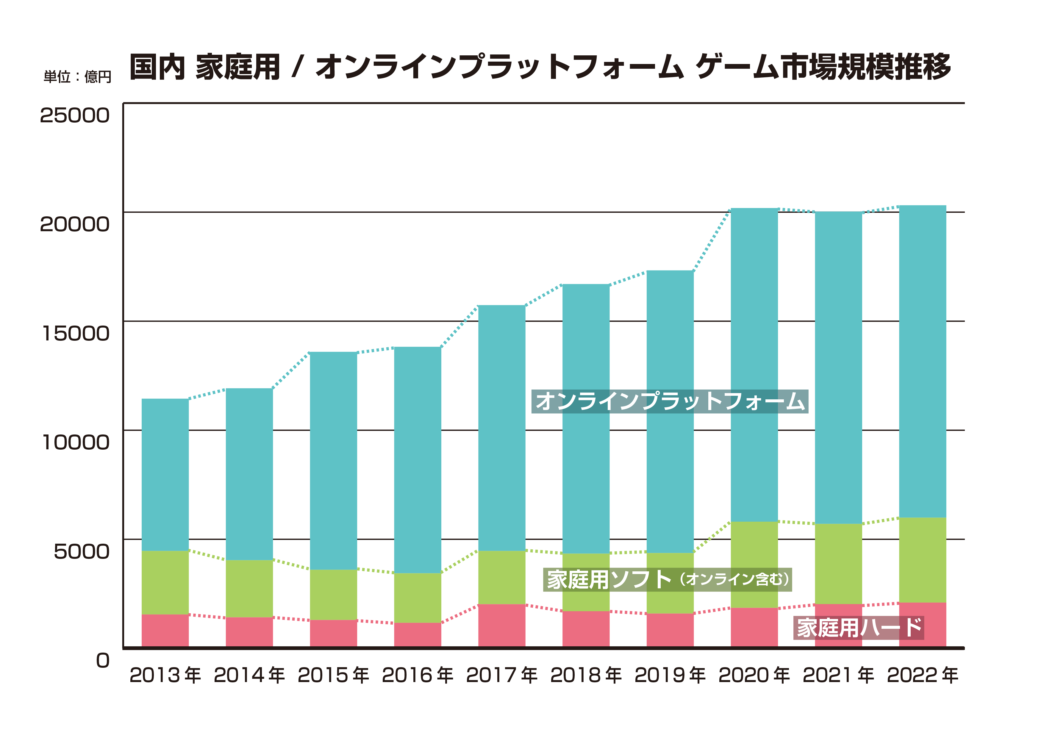   ゲーム業界データ年鑑『ファミ通ゲーム白書 2023』発刊！国内外のゲーム市場を最新データで分析