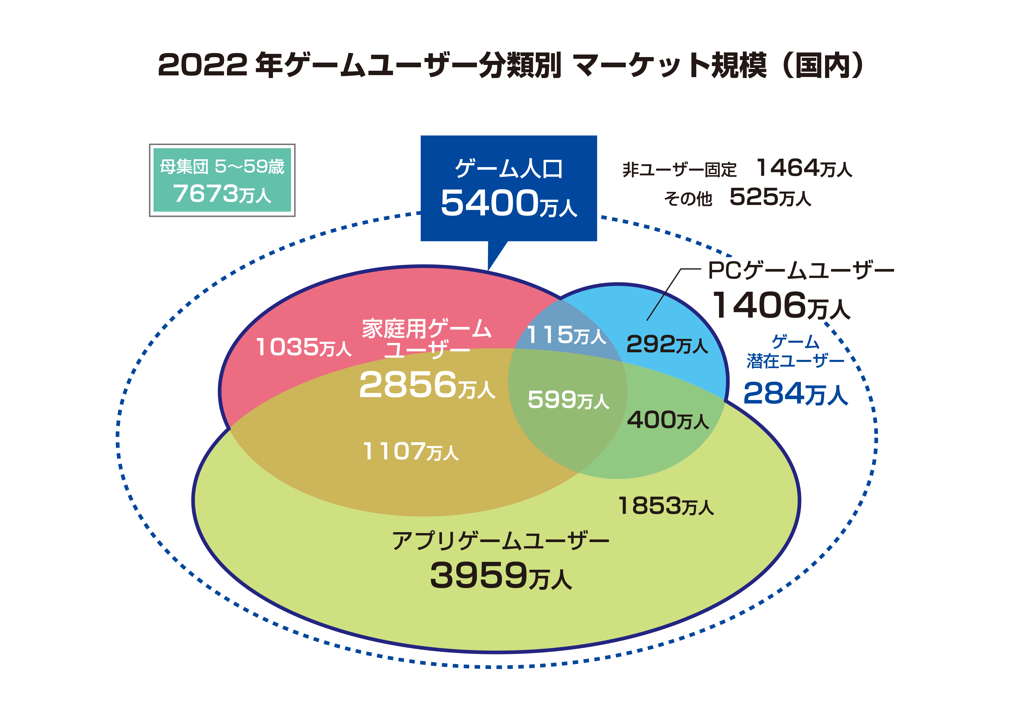   ゲーム業界データ年鑑『ファミ通ゲーム白書 2023』発刊！国内外のゲーム市場を最新データで分析