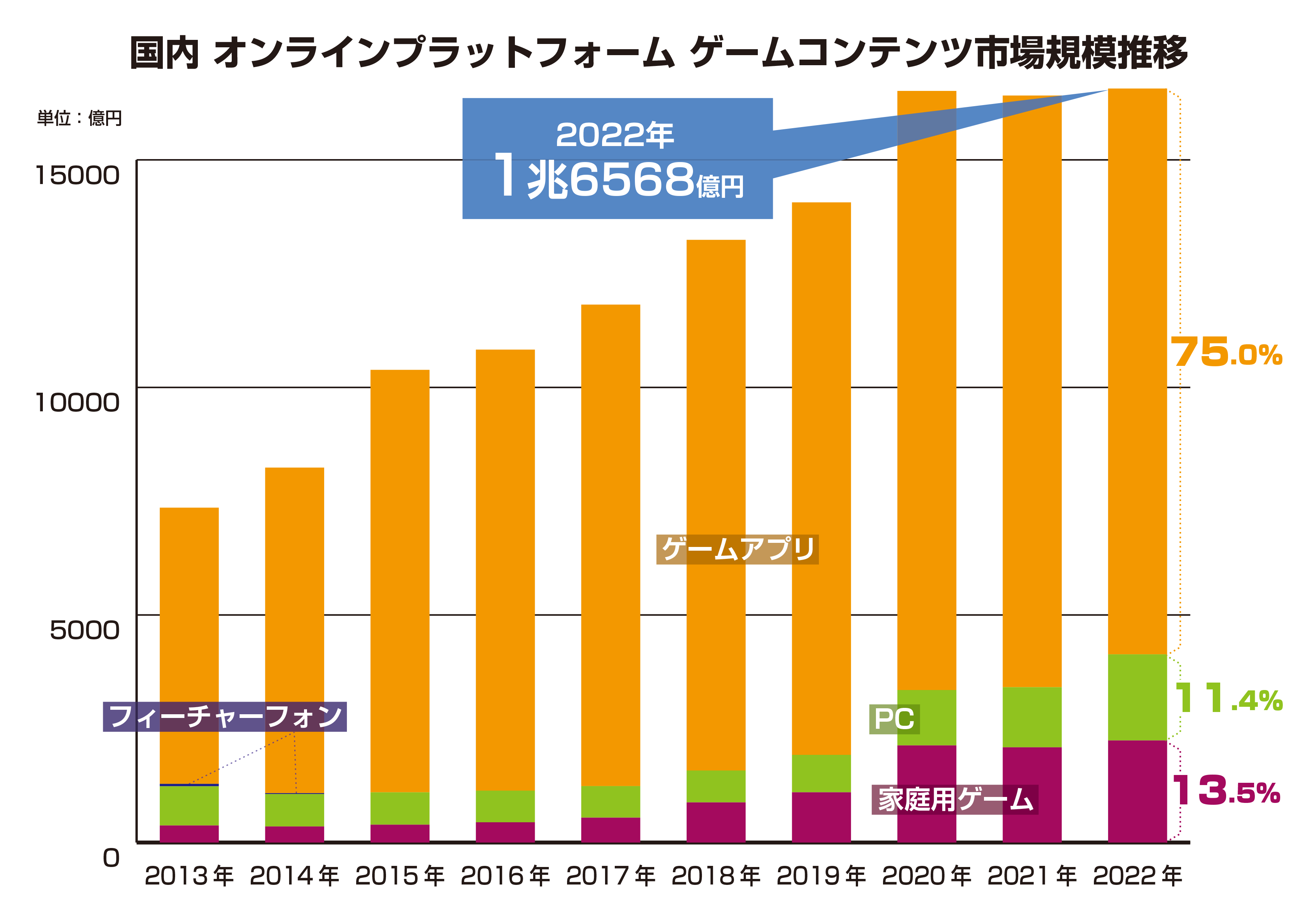   ゲーム業界データ年鑑『ファミ通ゲーム白書 2023』発刊！国内外のゲーム市場を最新データで分析