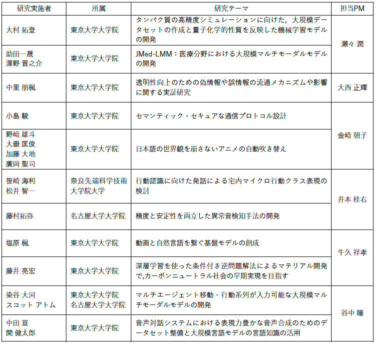 産業技術総合研究所のディープテック人材育成事業「覚醒プロジェクト」本年度の採択者が決定