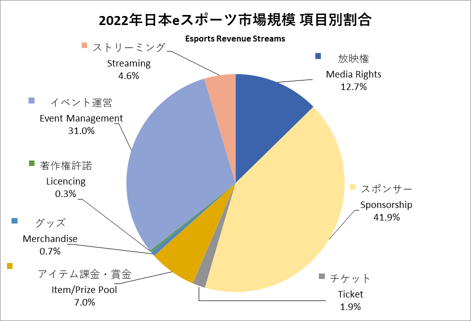 データ年鑑『日本eスポーツ白書2023』発売！豊富な情報量で国内eスポーツ産業の市場動向を分析