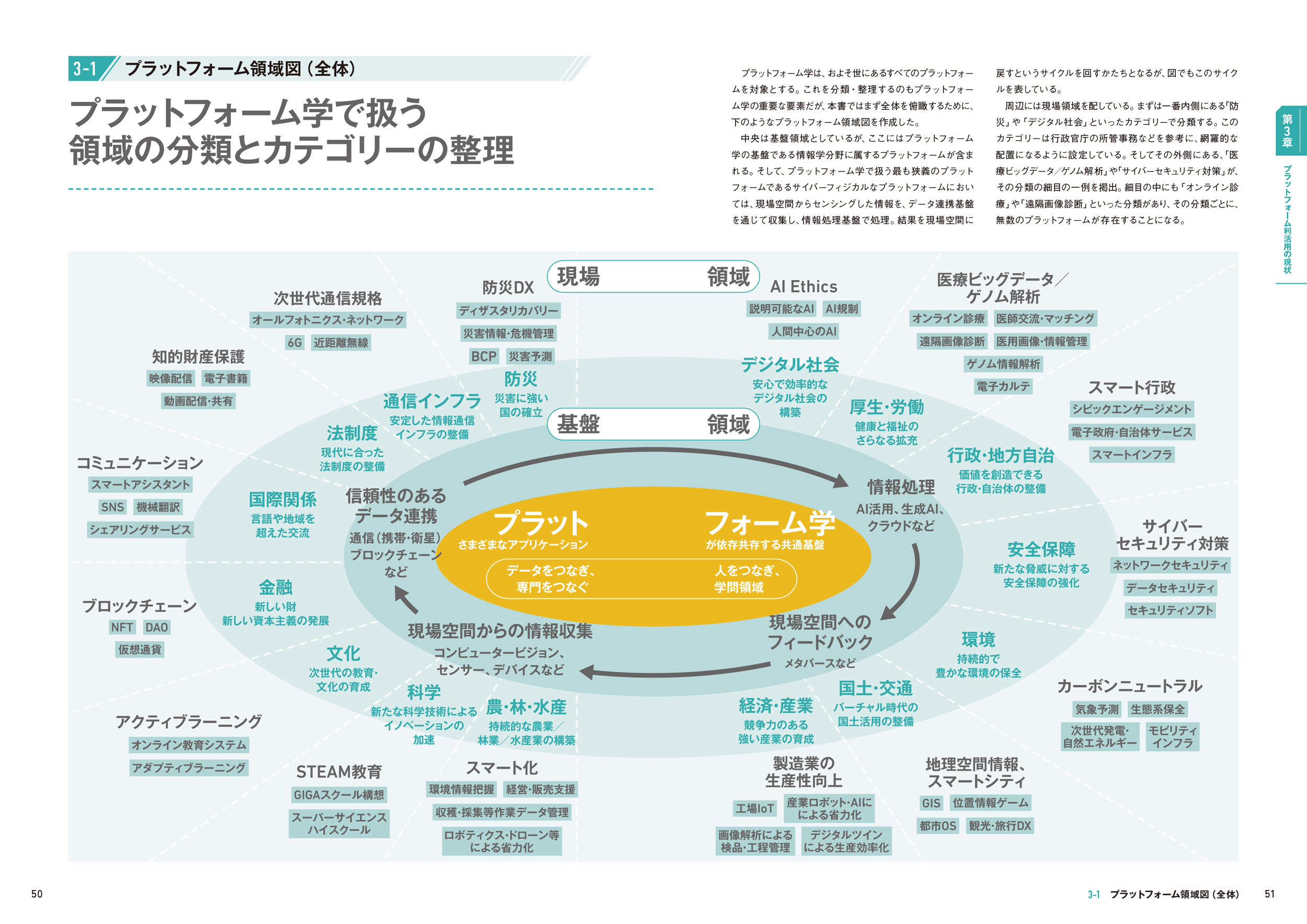 プラットフォーム構築の知識と育むべき⼈材を解説京都⼤学発！「プラットフォーム学」発売