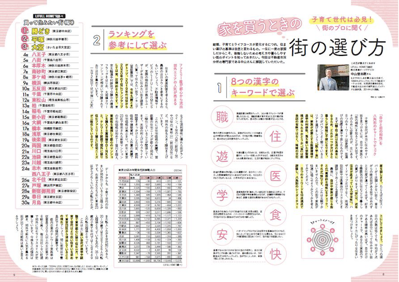 『マイホームLOVEWalker特別編集 いま、家を買うべき～の街』首都圏版・関西版を同時発売