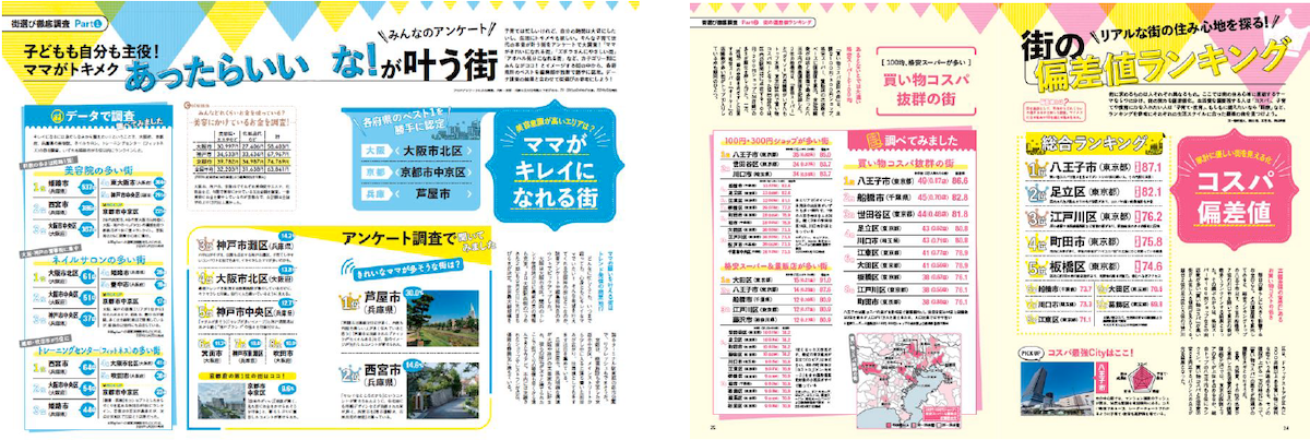 『マイホームLOVEWalker特別編集 いま、家を買うべき～の街』首都圏版・関西版を同時発売