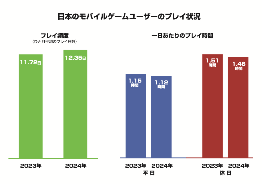米Sensor Towerが全面データ監修！「ファミ通モバイルゲーム白書 2025」発刊