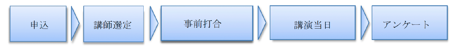 小中学生 起業家教育プログラム」2025年度公募開始　都内小中学校を対象に起業家教育導入を支援
