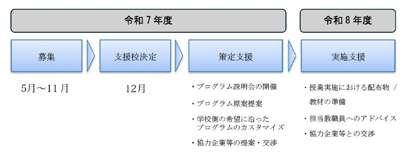 小中学生 起業家教育プログラム」2025年度公募開始　都内小中学校を対象に起業家教育導入を支援
