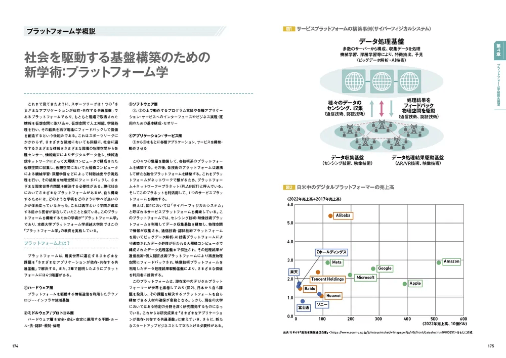 スポーツリーグに学ぶプラットフォームビジネス発展の鍵　「プラットフォーム学Ⅱ」発売！