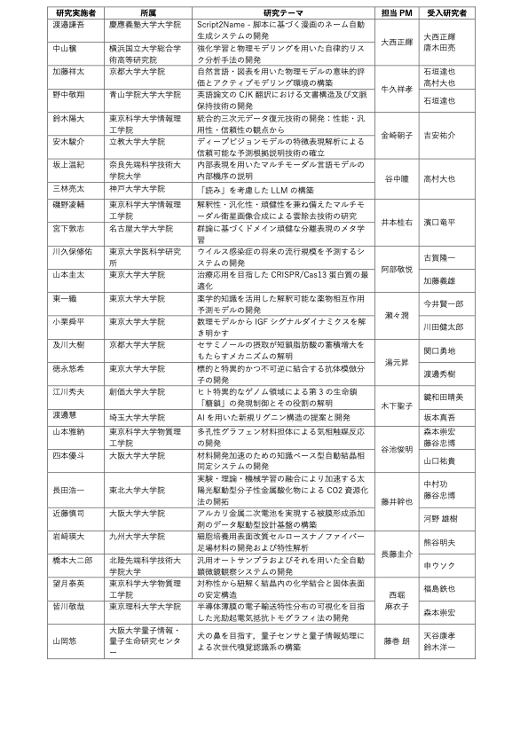 産業技術総合研究所のディープテック人材育成事業「覚醒プロジェクト」2025年度の採択者が決定