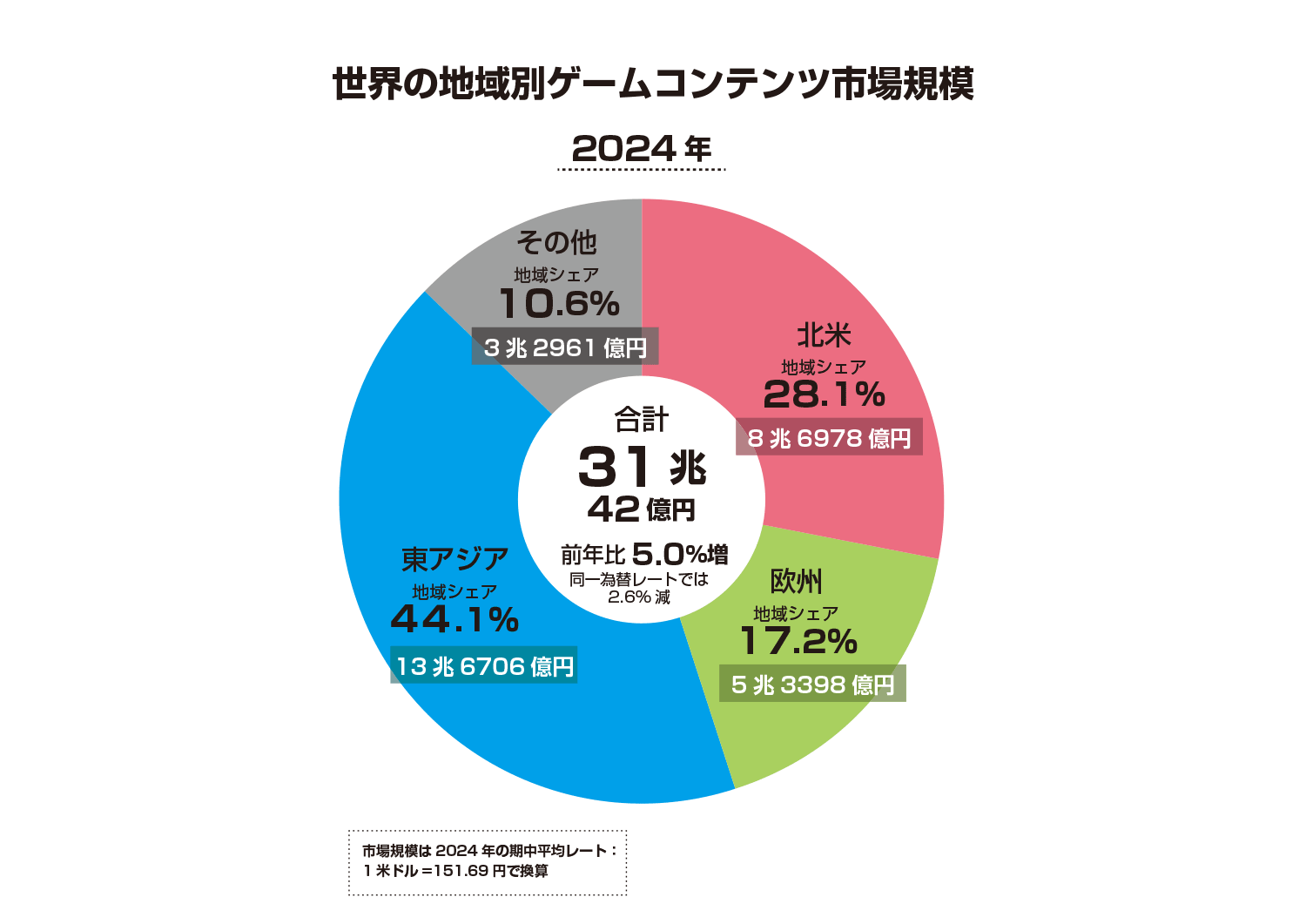 ゲーム業界のデータ年鑑「ファミ通ゲーム白書 2025」発刊！　創刊20周年特集は過去20年間の国内ソフト売上ランキング