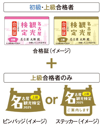 目指せ!観光マイスター「名古屋観光検定」を開催 今年度は初級の受検料無料!名古屋の魅力を学べるWEB検定