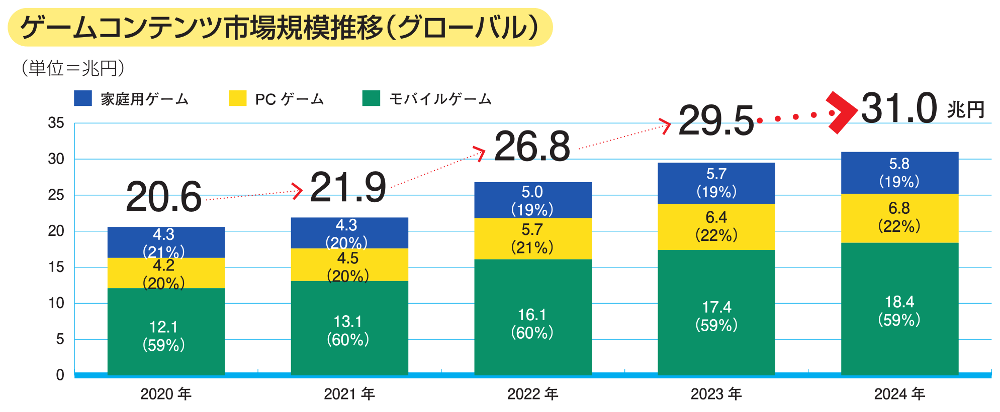 『CESA ゲーム産業レポート2025』発売　グローバル市場データを拡充し多地域の動向を精緻に分析