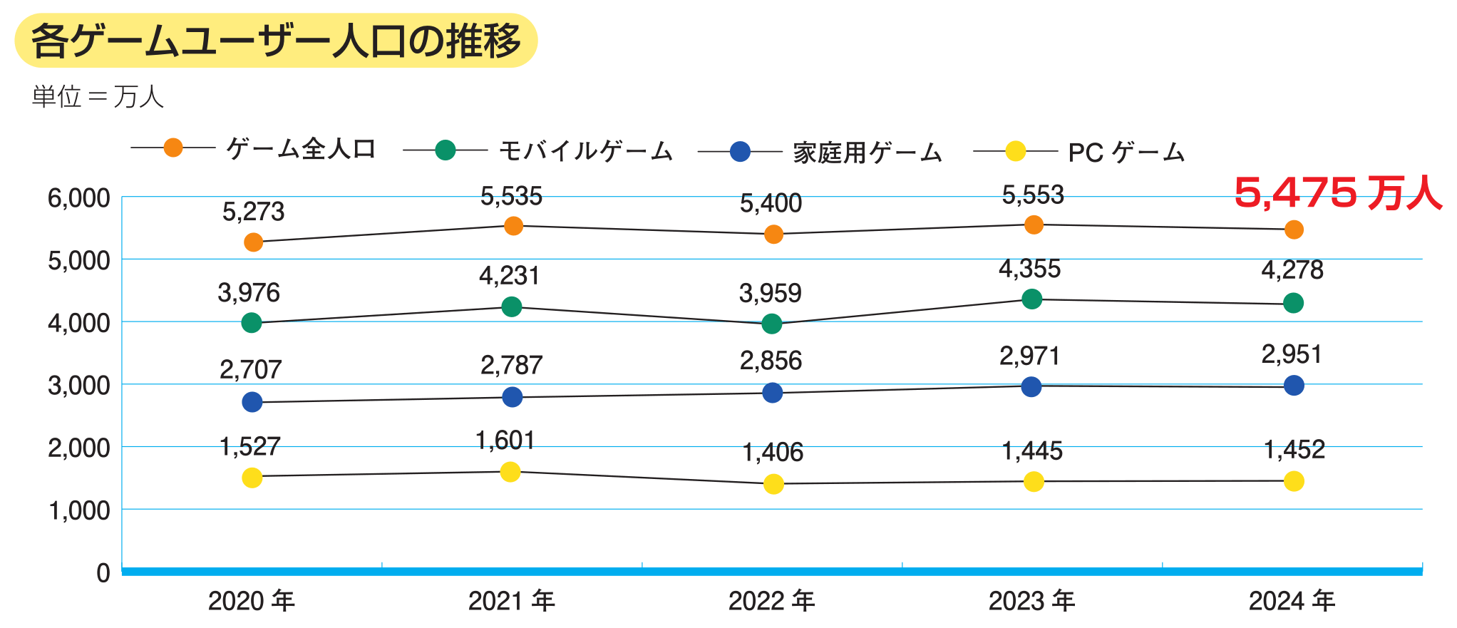 『CESA ゲーム産業レポート2025』発売　グローバル市場データを拡充し多地域の動向を精緻に分析
