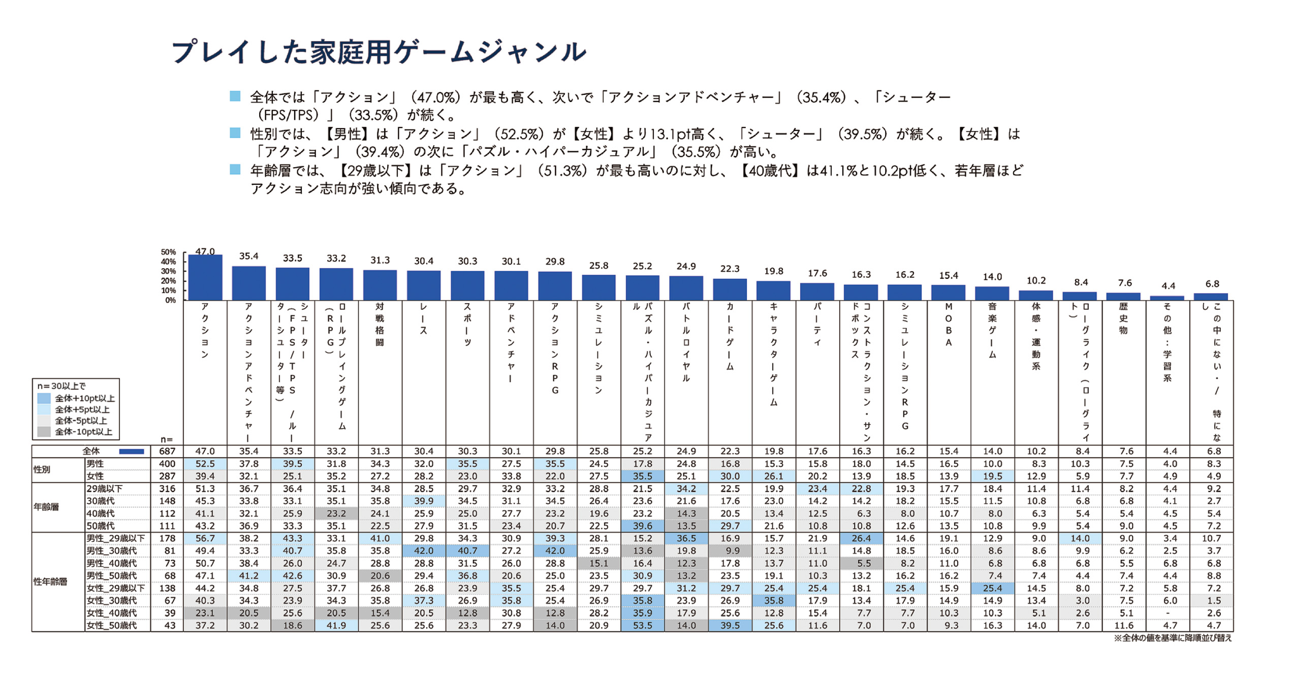 『CESA ゲーム産業レポート2025』発売　グローバル市場データを拡充し多地域の動向を精緻に分析