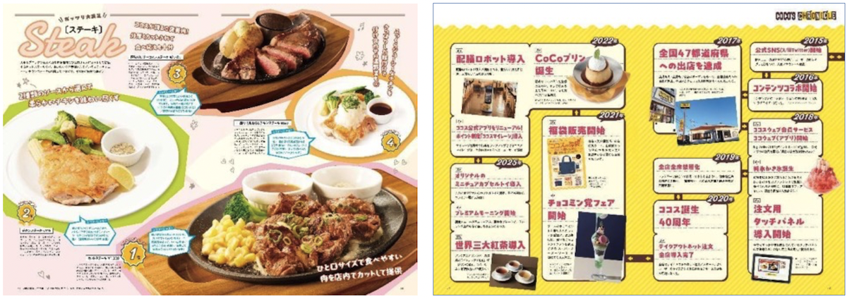 ココス初の公式ファンブック「COCO’S LOVE BOOK」発売！　全国の店舗で使える総額3,000円分の割引チケット付き！