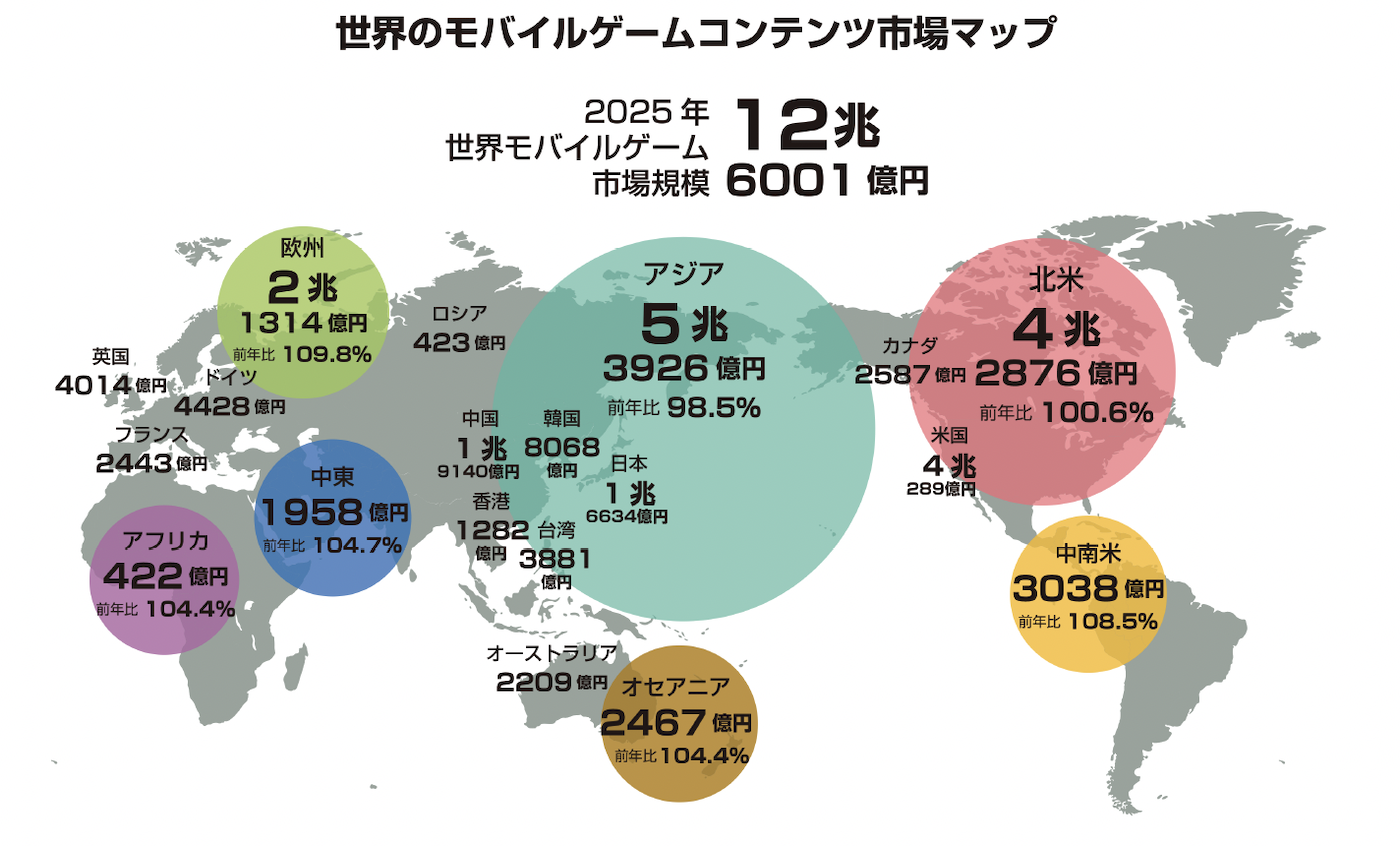 『ファミ通モバイルゲーム白書 2026』発刊　米Sensor Towerが全面監修