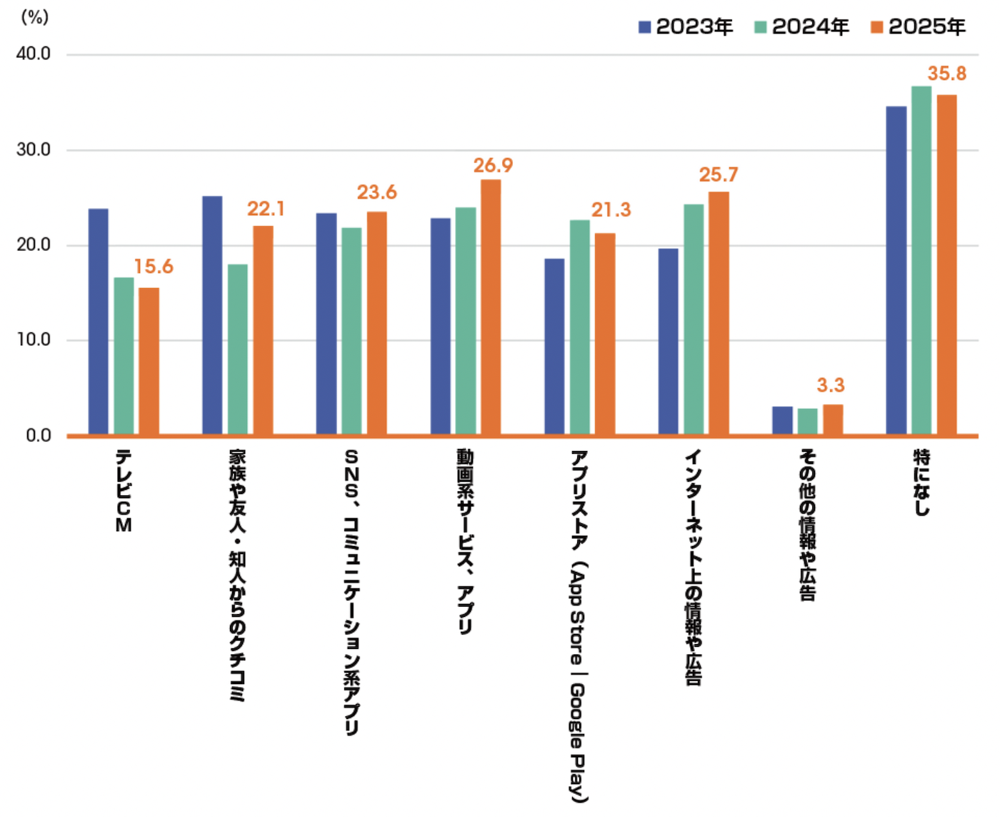 『ファミ通モバイルゲーム白書 2026』発刊　米Sensor Towerが全面監修