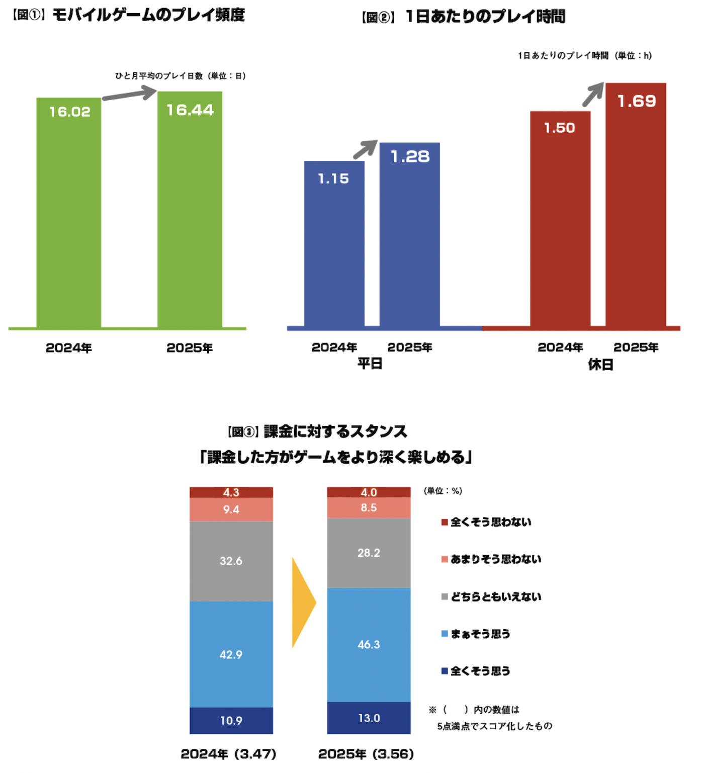 『ファミ通モバイルゲーム白書 2026』発刊　米Sensor Towerが全面監修