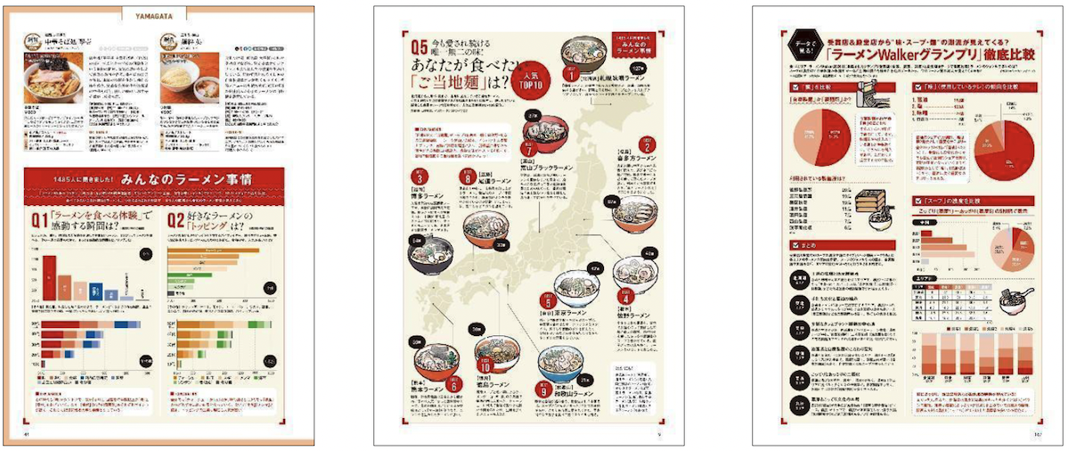 「ラーメンWalkerグランプリ 極 2025-2026」を発売　全国14エリアの受賞店・殿堂店506店を一挙掲載