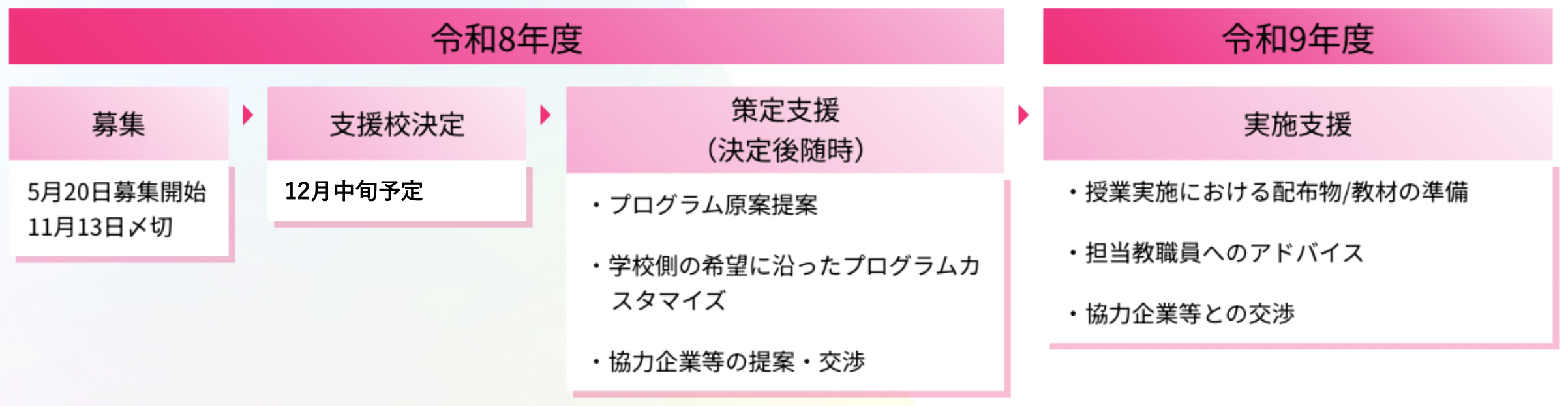 東京都「令和8年度 小中学生起業家教育プログラム」の公募開始 都内の小中学校を対象に起業家教育導入を支援