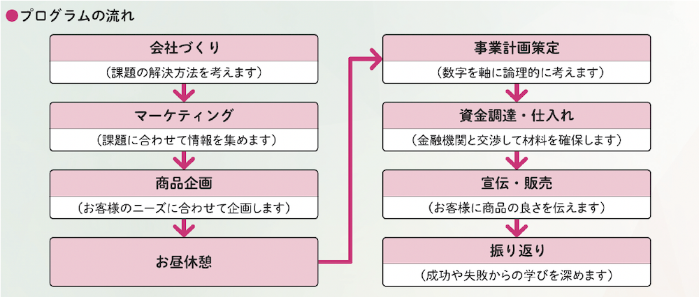 東京都「令和8年度 起業家体験イベント」などを開催 都内の小中学生を対象に参加者を募集