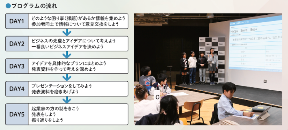 東京都「令和8年度 起業家体験イベント」などを開催 都内の小中学生を対象に参加者を募集