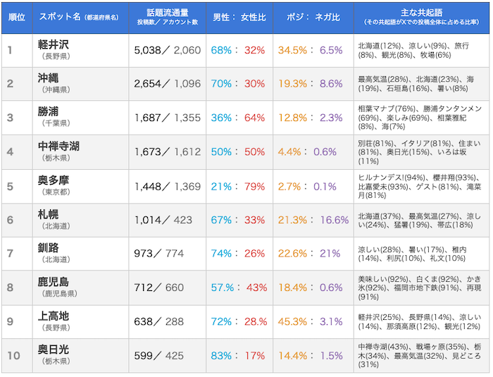 ハイウェイウォーカー休刊からの新たな挑戦。10万人超のXフォロワーを基盤とするレジャー領域のリサーチプラットフォーム『ドコニーク』誕生の舞台裏