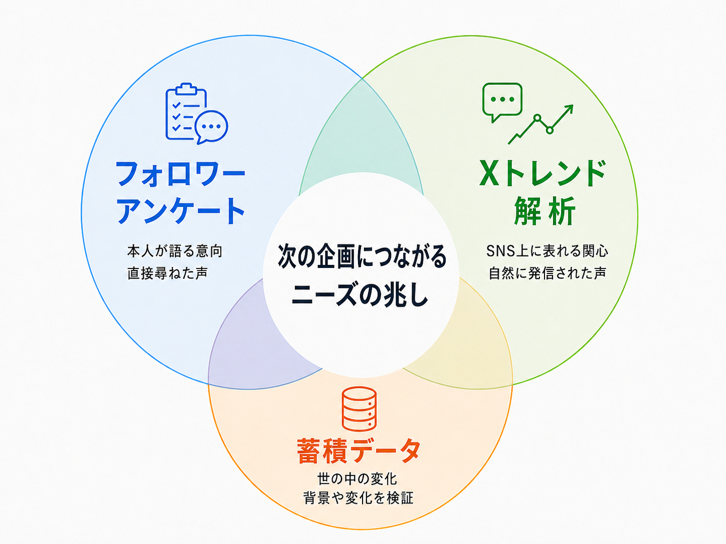 ハイウェイウォーカー休刊からの新たな挑戦。10万人超のXフォロワーを基盤とするレジャー領域のリサーチプラットフォーム『ドコニーク』誕生の舞台裏