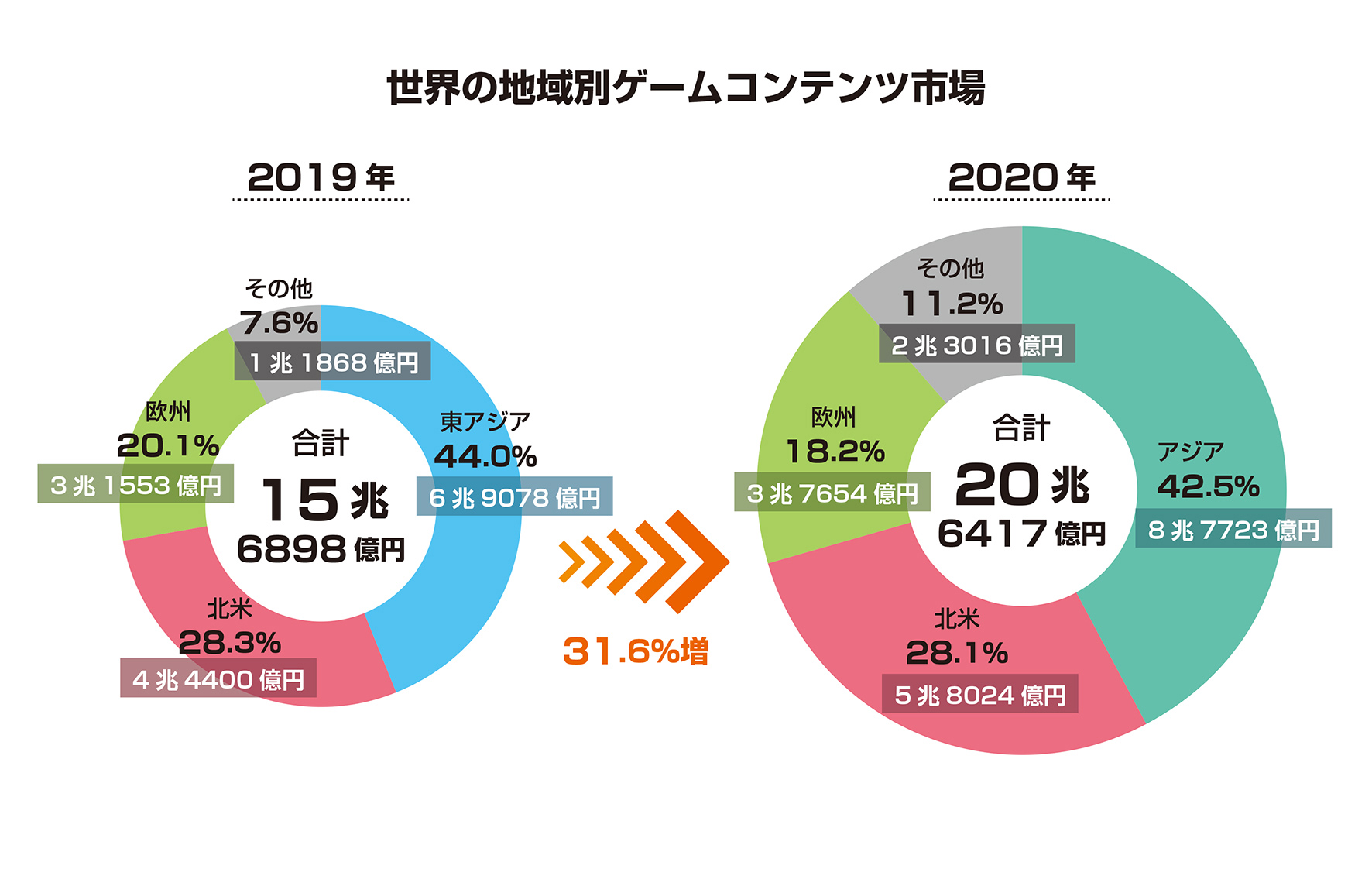 ゲーム業界データ年鑑『ファミ通ゲーム白書 2021』を7月15日に発刊