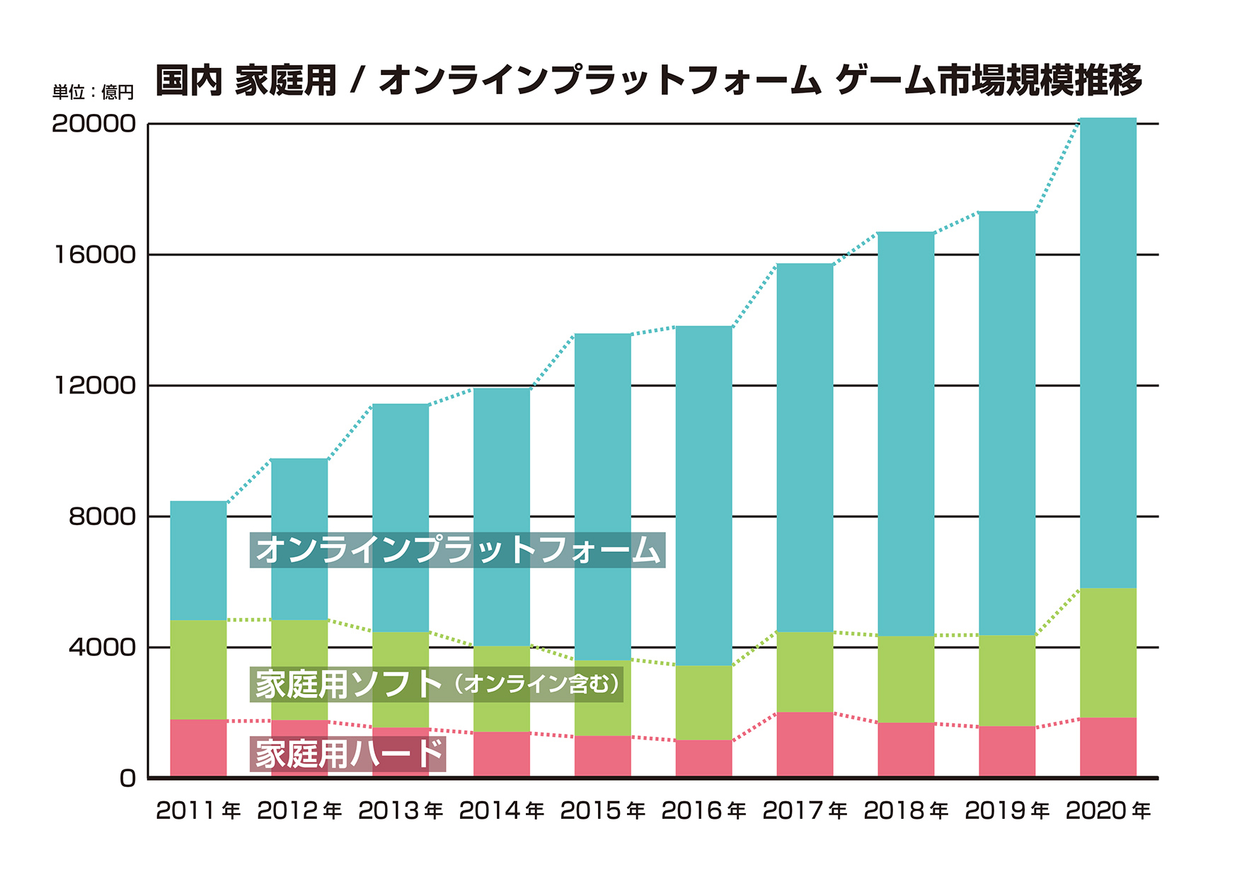 ファミ通ゲーム白書 2021 角川アスキー研究所編-